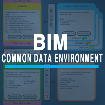 environment data common academy courses usd